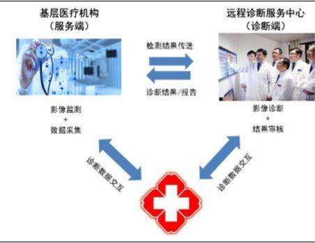 即构推出一站式在线医疗解决方案,技术助建互联网医疗