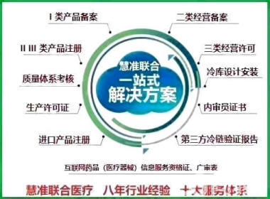 数字化医疗生态中的合规基石 互联网药品信息服务、医疗器械经营、消毒产品与医疗服务