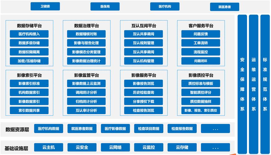 湖北影像云开启就医新体验