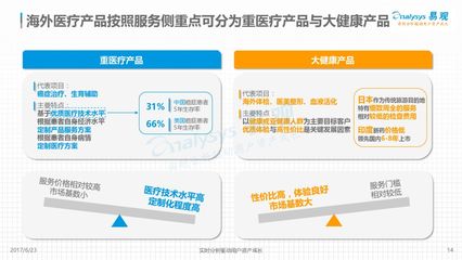 "海外医疗""搭车"旅游,业界呼唤"健康管家"